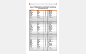 Israil Dakayev admis à l'INSEP