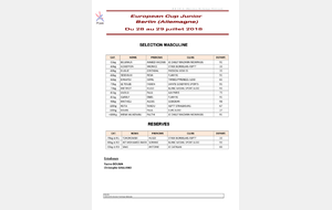 Israil Dakayev sélectionné avec l'équipe de France pour l’European Cup Juniors de Berlin (Allemagne)