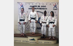 Résultats Tournoi des Cimes Label Occitanie Tarbes 26 et 27 octobre 2019