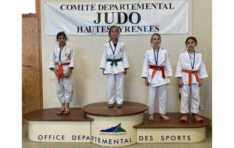 Résultats Critérium Zone Ouest Benjamins Tarbes 2 avril 2022