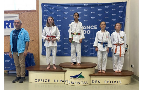 Résultats Critérium Zone Ouest Benjamins Tarbes 1er avril 2023